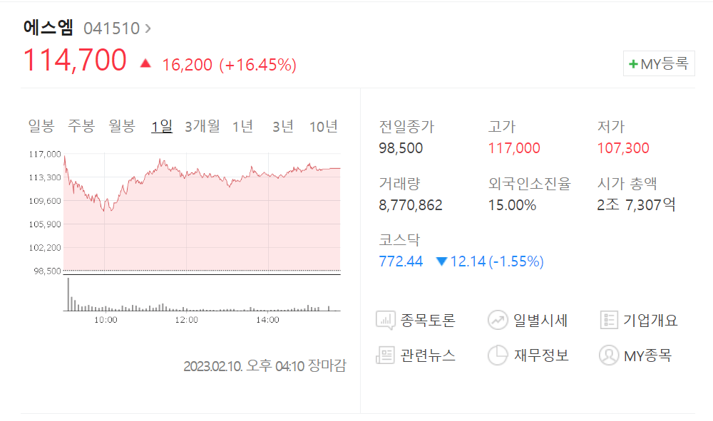 하이브의 SM인수 사건총정리