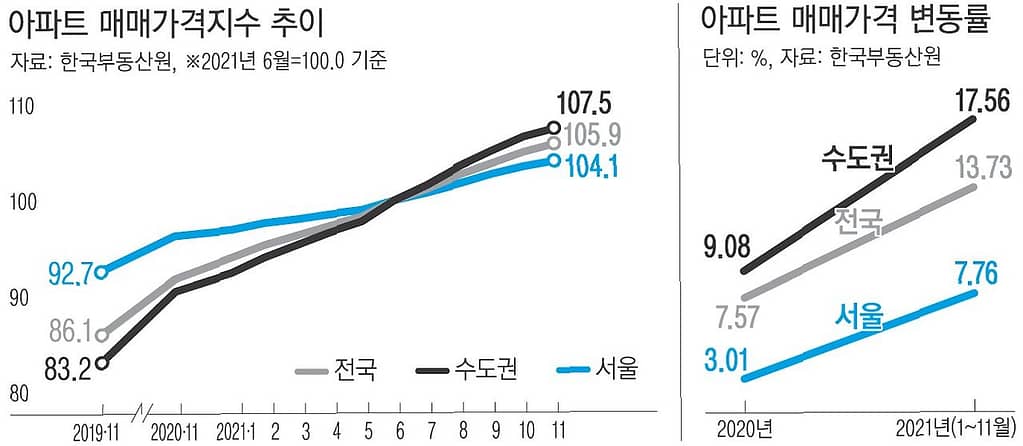 집값 상승의 배후 부동산 시장을 흔든 10인의 투자자
