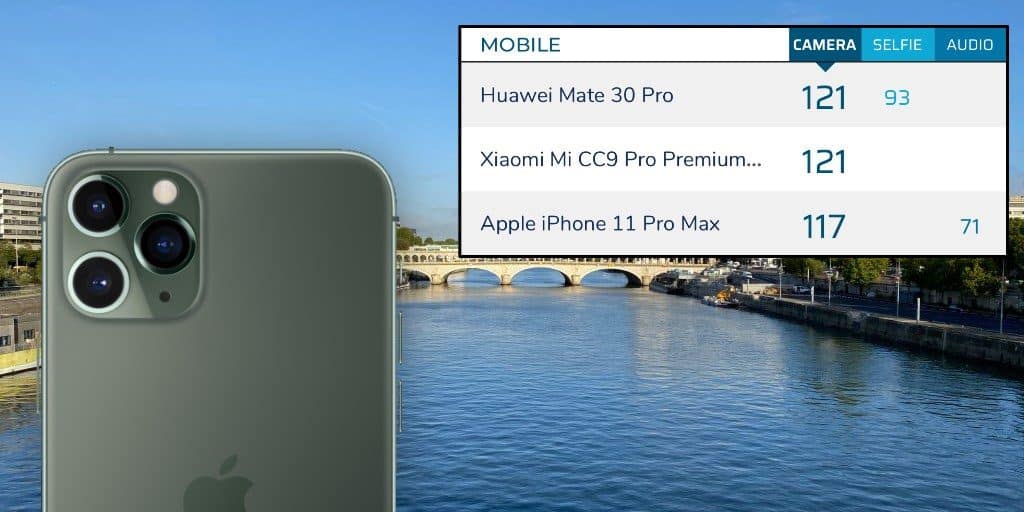 iPhone 11 Pro, DXOMark 카메라 품질 테스트