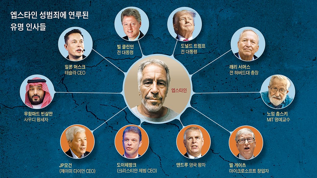 앱스타인 파일 안 푸는 트럼프, 왜? 앱스타인 스캔들 총정리