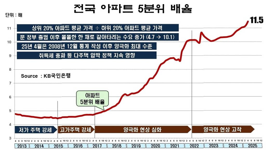 집값 상승의 배후 부동산 시장을 흔든 10인의 투자자