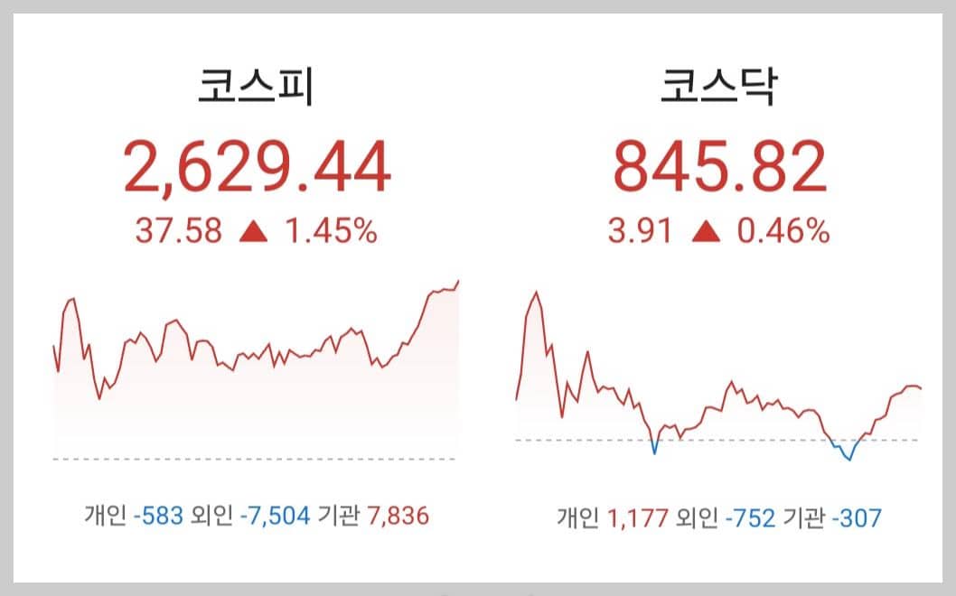 주식시황 :: 빅테크 관련주 조정, 다음 주도주 ? (2024/04/22)