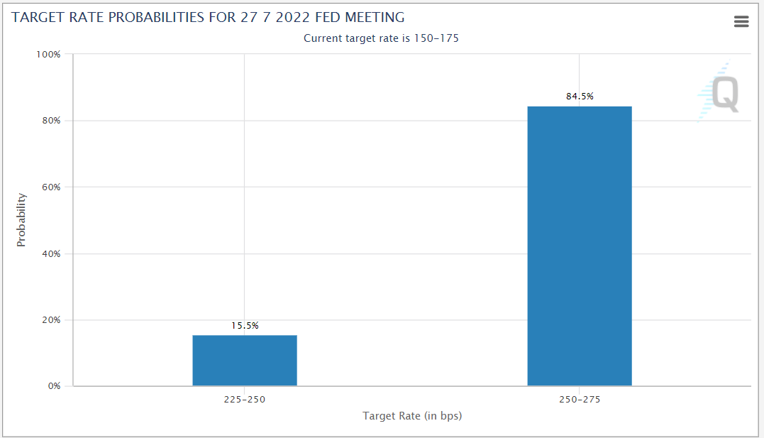 2022/07/14 :: 미국 6월 CPI 9.1% 최고치