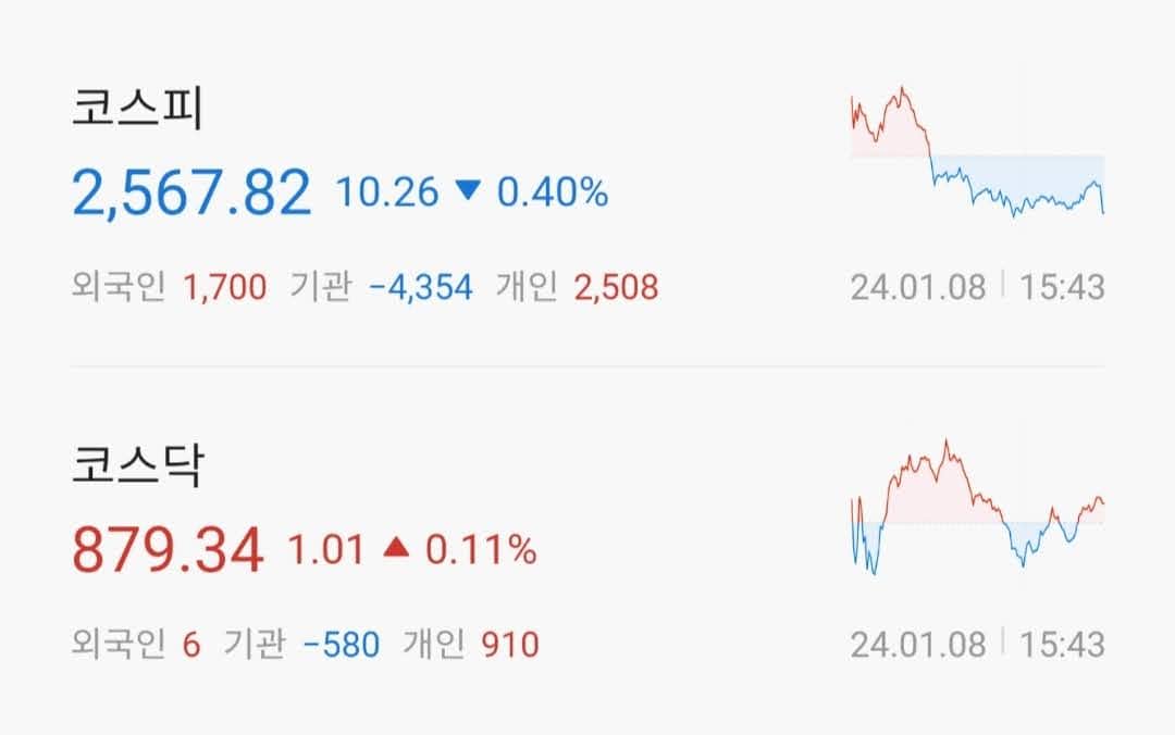 주식시황 :: 10만전자? 이제부터 조심해야 할 구간 (2024/01/08)