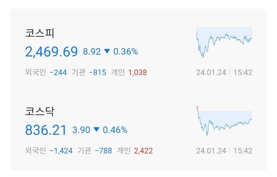 주식시황 :: 실적 장세 본격화, 중국 지준율 인하 (2024/01/24)