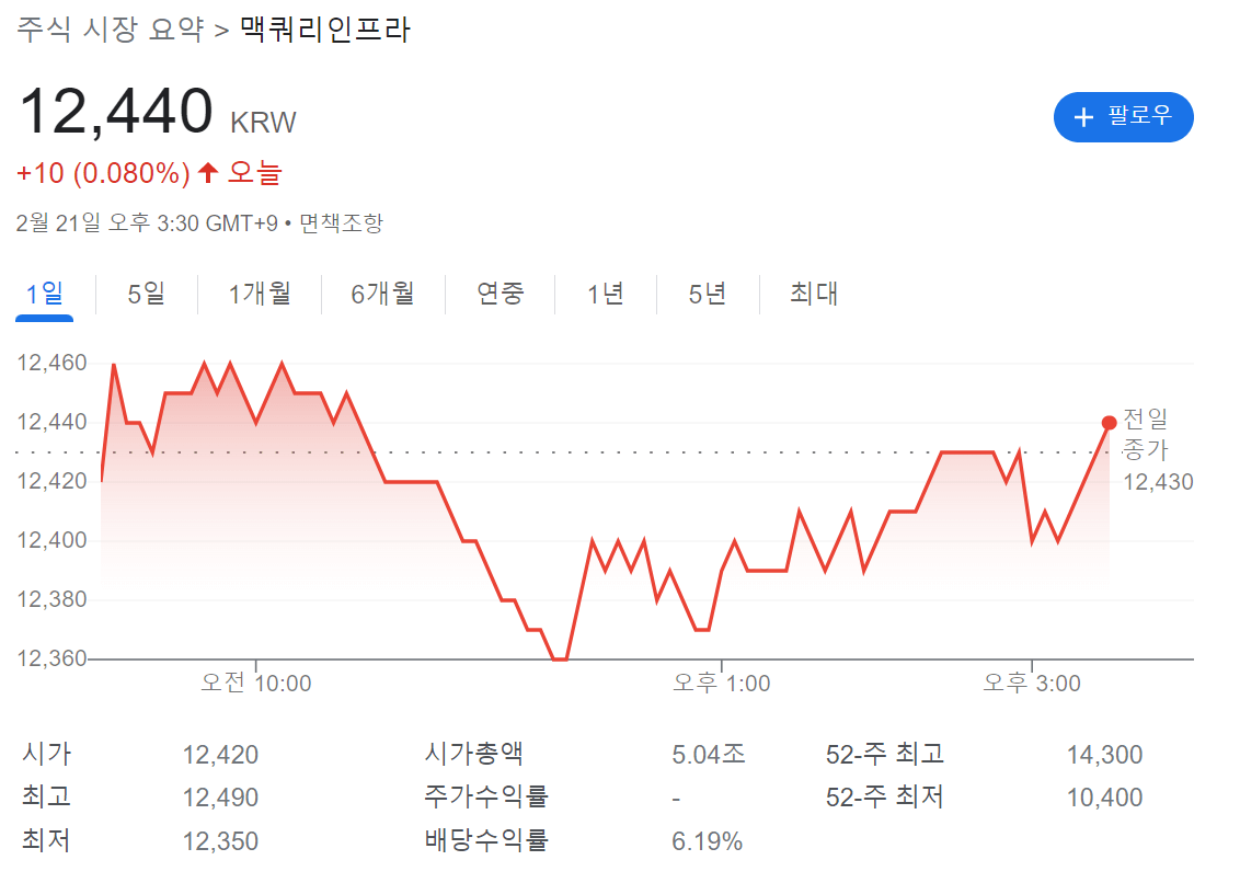 맥쿼리인프라 배당주 기업 개요, 역대 배당금 내역, 22년 후반기 배당지급일