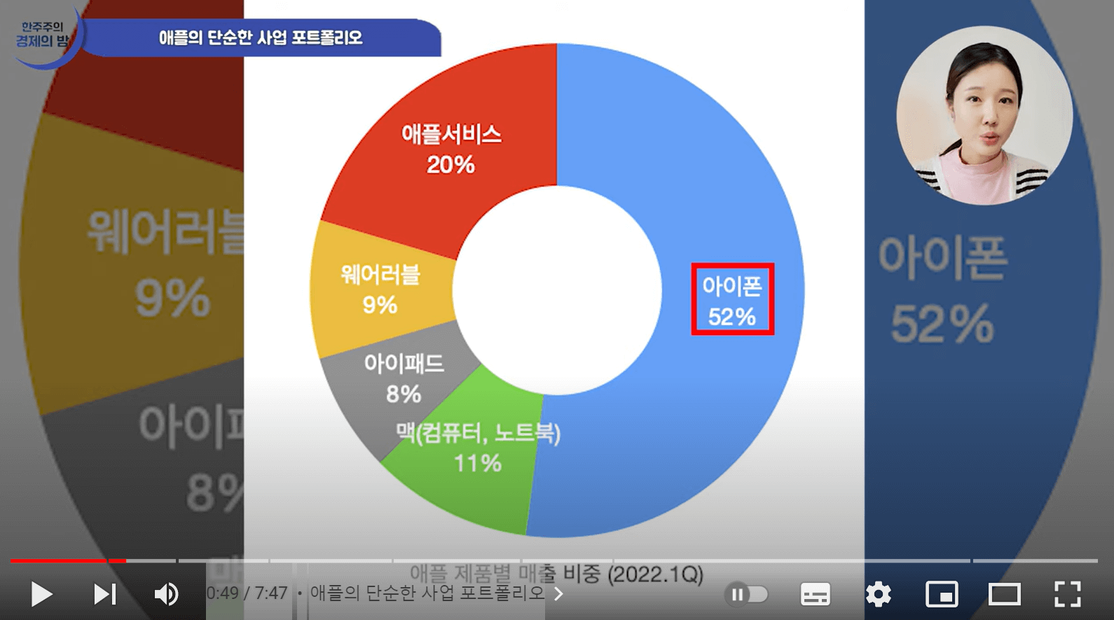 애플의 리스크는 무엇인가(ft.한주주)