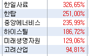 2022/05/19_원자재관련주 순환매
