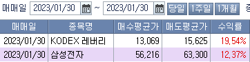 1월 마지막주 주식정산 일지 (ft. 삼성전자 7만원?)