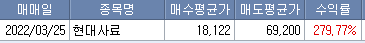2022/03/27_사료관련주 매도