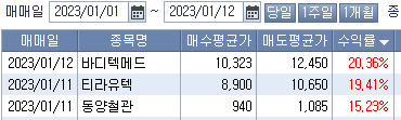 1월 둘째주 주식 정산 일지 (ft. 티라유텍, 바디텍메드)