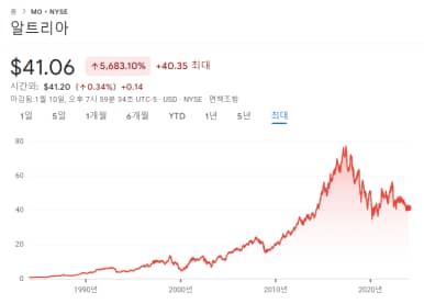 매수하기 가장 좋은 배당주