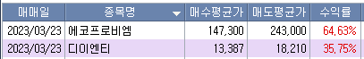 3월 넷째주 주식 정산 일지 (ft. 에코프로비엠, 디이엔티)