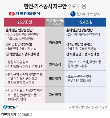 5월 셋째주(5/15~21) 주요 일정, G7 정상회담 등