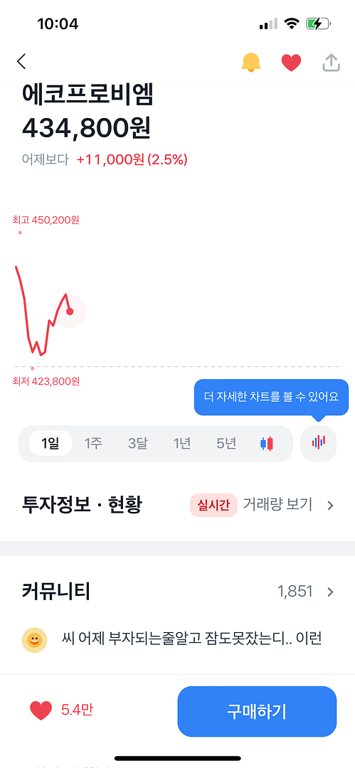 에코프로비엠 거래정지 하루 만에 해제 주가상승