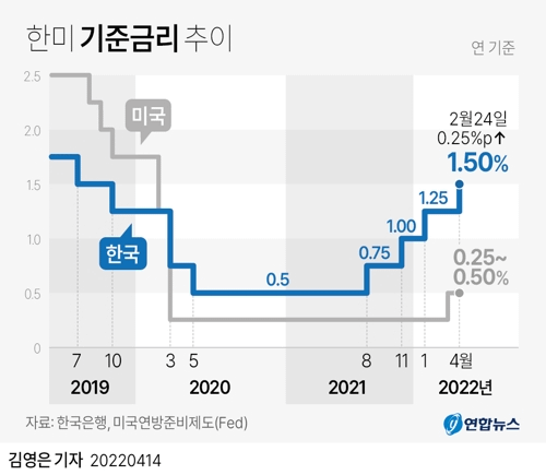 2022/04/14_스태그플레이션 / 수산업 관련주