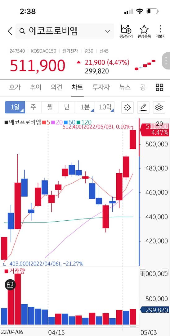 에코프로비엠 주가 상승, 이유는 유상증자 권리락 도래 때문