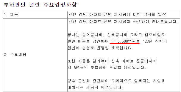 주식시황 :: GS건설 주가 폭락, 새마을금고 뱅크런 (2023/07/06)