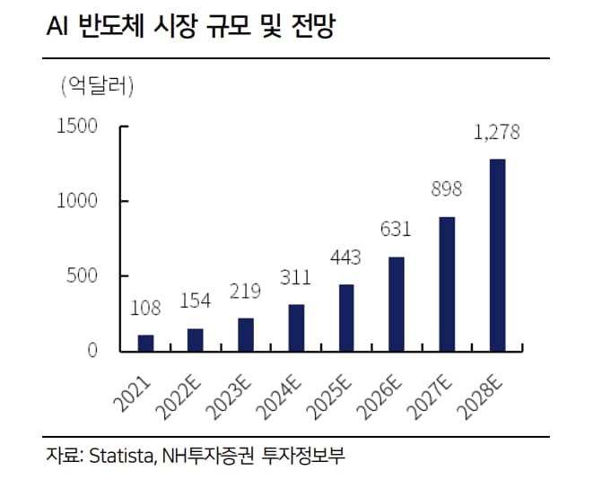 AI 반도체 ETF, SMH