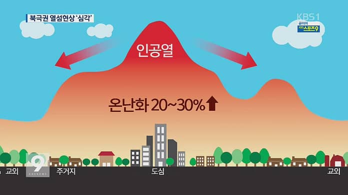도시열섬현상이란? 여름을 뜨겁게 만드는 도시의 숨겨진 온도