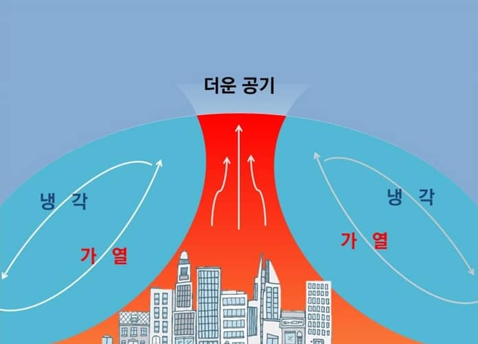도시열섬현상이란? 여름을 뜨겁게 만드는 도시의 숨겨진 온도