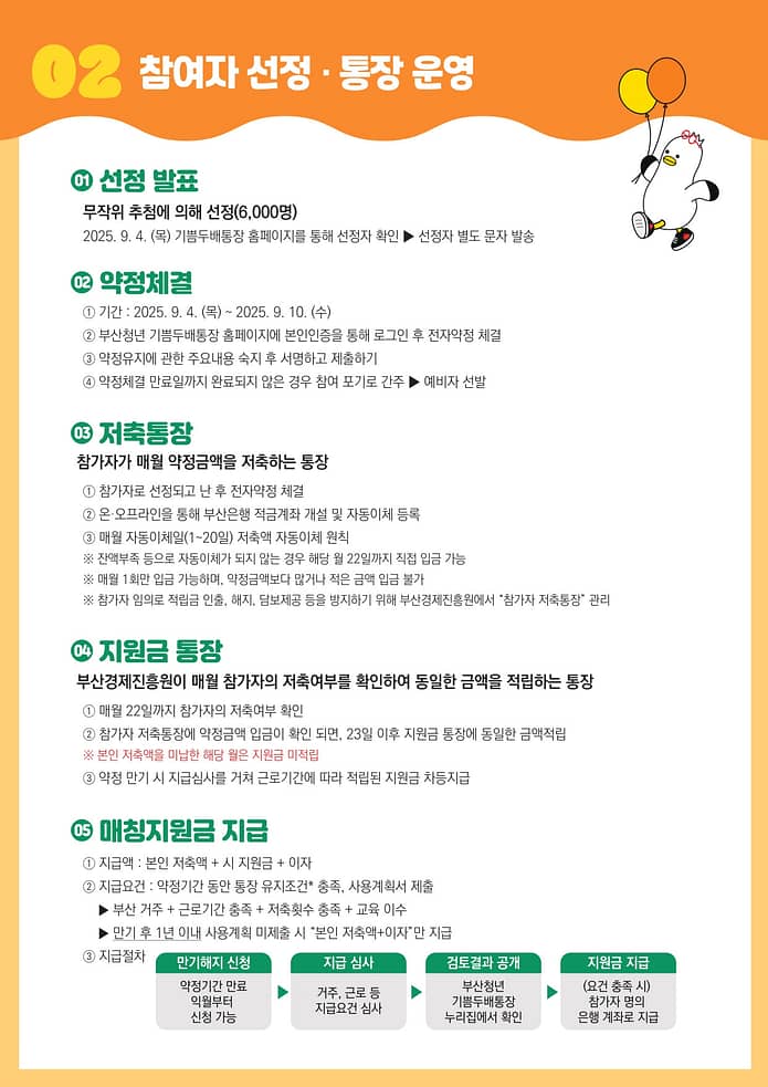 10만 원으로 720만 원 만들기? 부산청년 기쁨두배통장의 모든 것