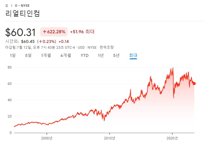 리얼티인컴 637번째 배당지급 확정