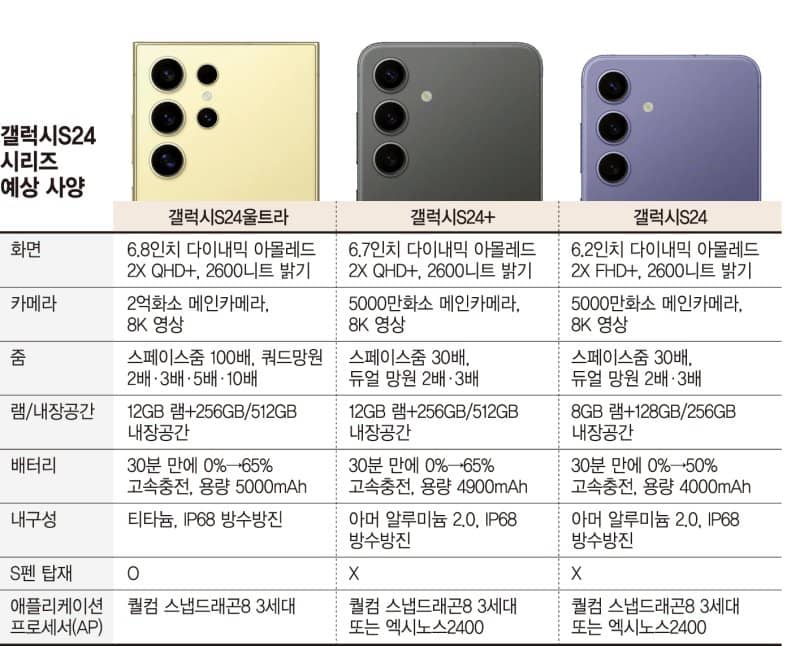 삼성이 AI 기술을 앞세워 프리미엄 스마트폰 시장에 새로운 바람을 일으키며, 스마트폰의 미래와 혁신적인 기술의 진화 대해 알아보고, 이번 AI 스마트폰 전쟁에서 삼성의 전략과 시장 변화를 ..