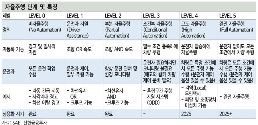 2022/01/14_자율주행