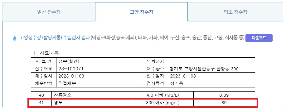 LG 오브제 식기세척기 물얼룩, 물때 제거 한주소금 사용후기 (ft. 경도 레벨)