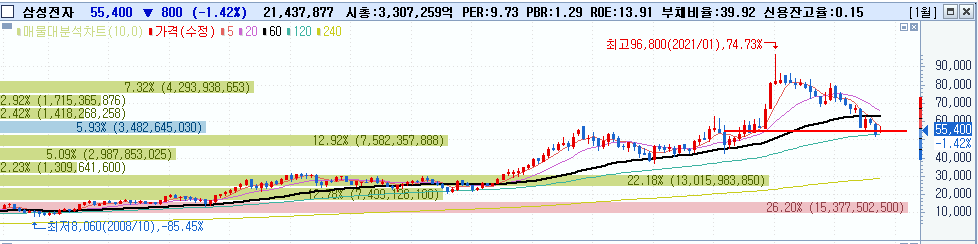 2022/10/11 :: 한은 10월, 11월 빅스텝 예상