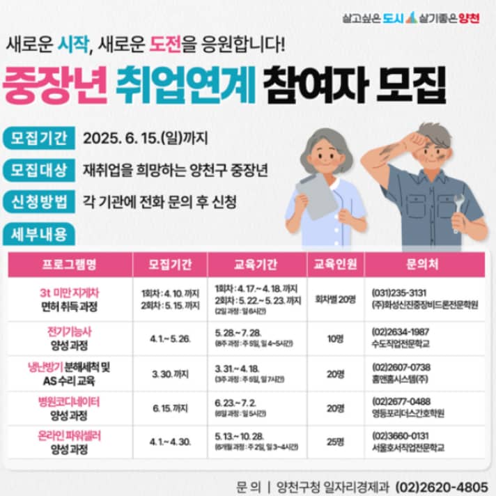 중장년내일센터의 역할