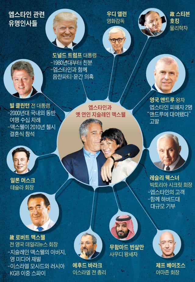 앱스타인 파일 안 푸는 트럼프, 왜? 앱스타인 스캔들 총정리