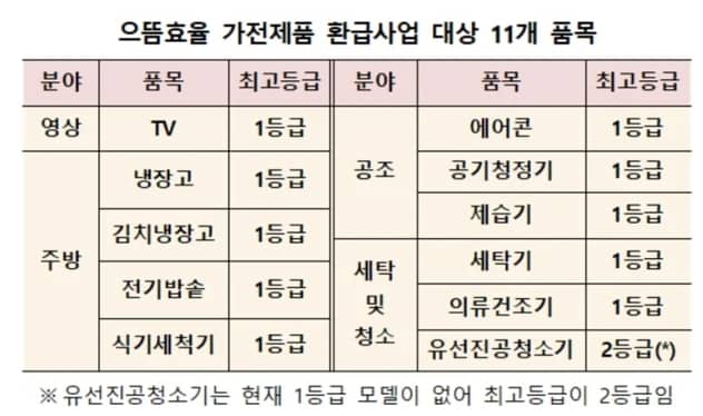 환급 신청 절차 한눈에 보기