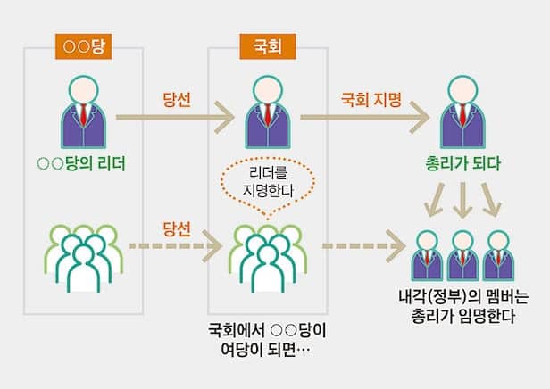 중의원의 해산과 조기 총선의 정치학