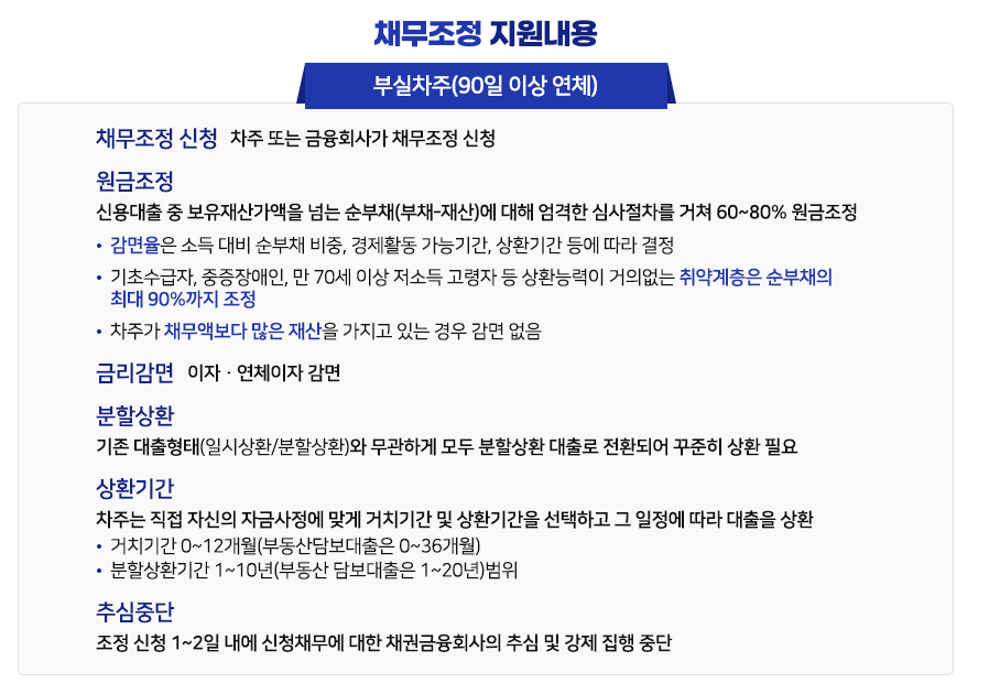새출발기금13