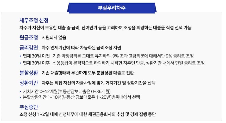 새출발기금15