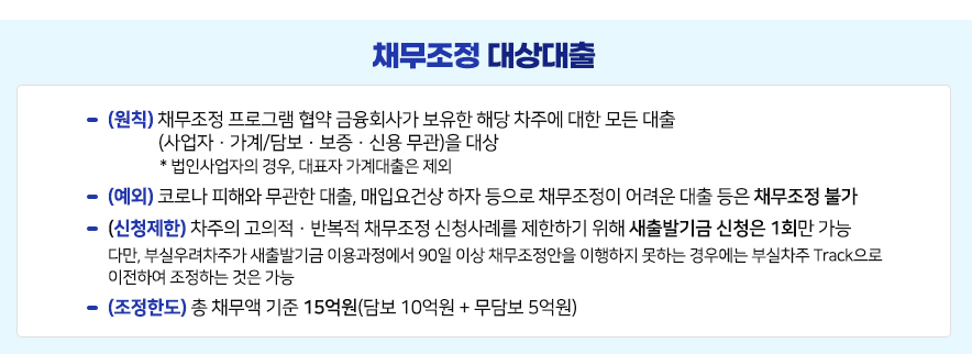 새출발기금189