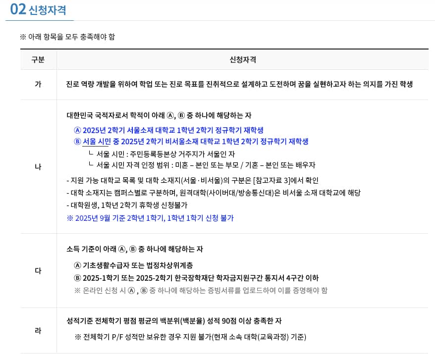 2025년 서울장학재단 희망장학금 완벽 가이드